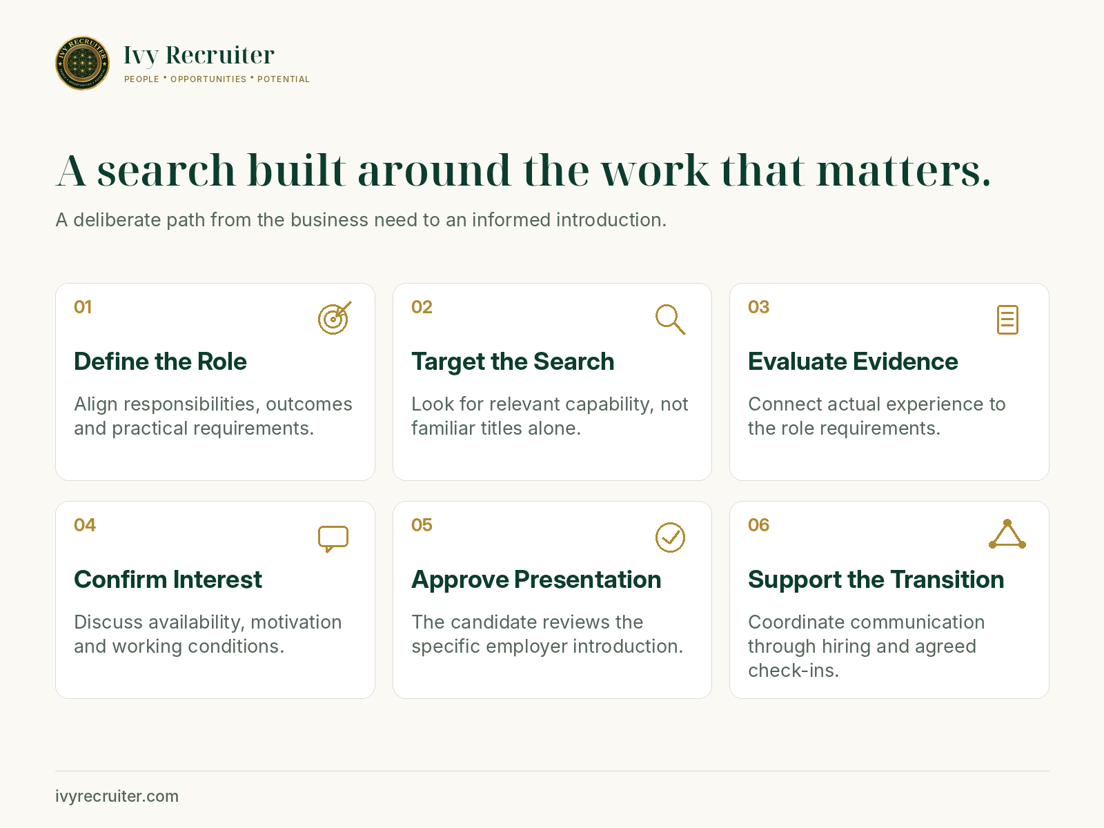 A search built around the work that matters. Define the Role: Align responsibilities, outcomes and practical requirements. Target the Search: Look for relevant capability, not familiar titles alone. Evaluate Evidence: Connect actual experience to the role requirements. Confirm Interest: Discuss availability, motivation and working conditions. Approve Presentation: The candidate reviews the specific employer introduction. Support the Transition: Coordinate communication through hiring and agreed check-ins.